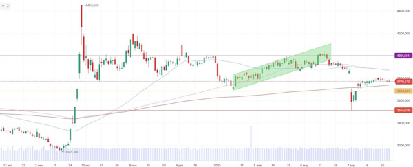 Рынки ждут компромиссов по пошлинам